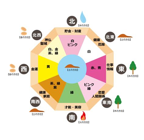 西 風水 色|風水的に相性の良い色の組み合わせは？NGカラーや方角との相。